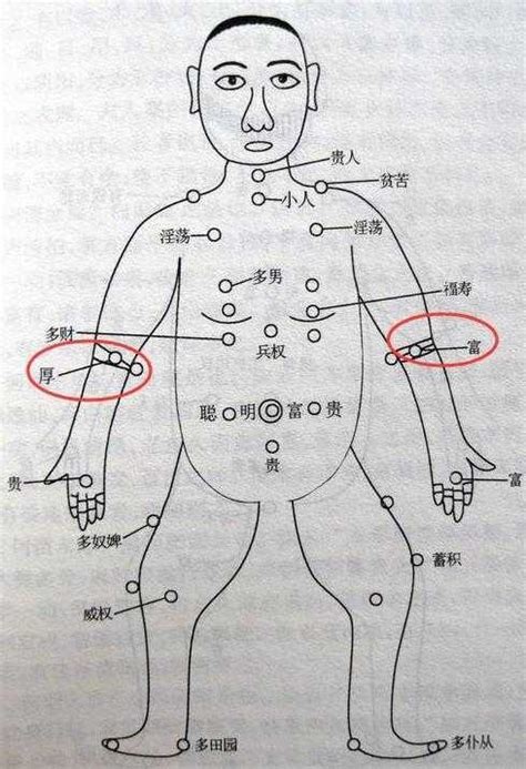 右手手臂有痣|超全！身体30种痣相全解(图)